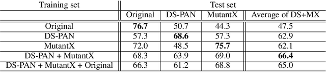 Figure 4 for A Girl Has A Name, And It's  Adversarial Authorship Attribution for Deobfuscation