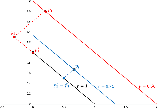 Figure 1 for Online Agnostic Multiclass Boosting