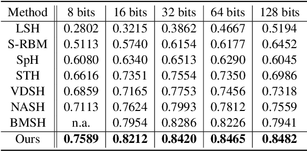 Figure 3 for Generative Semantic Hashing Enhanced via Boltzmann Machines
