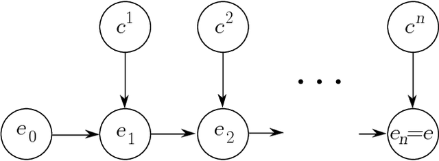 Figure 3 for Causal Independence for Knowledge Acquisition and Inference
