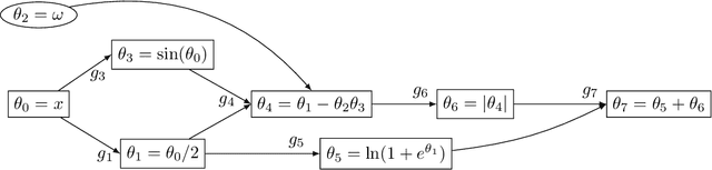 Figure 1 for Lipschitz regularity of deep neural networks: analysis and efficient estimation