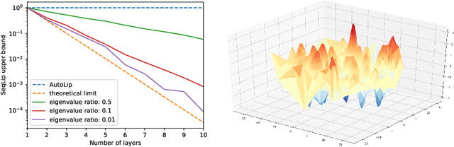 Figure 2 for Lipschitz regularity of deep neural networks: analysis and efficient estimation