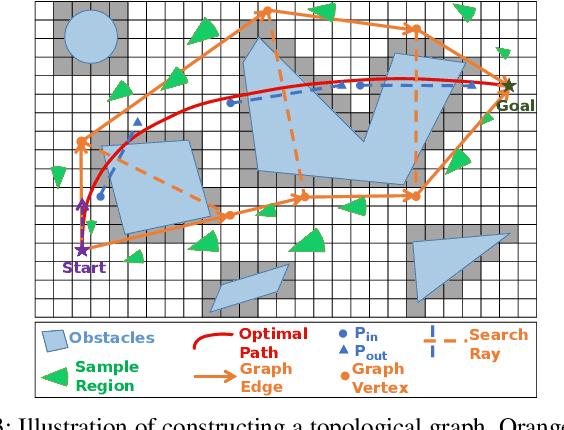 Figure 4 for TGK-Planner: An Efficient Topology Guided Kinodynamic Planner for Autonomous Quadrotors