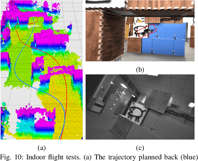 Figure 2 for TGK-Planner: An Efficient Topology Guided Kinodynamic Planner for Autonomous Quadrotors
