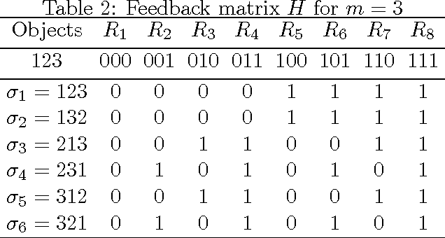 Figure 3 for Online Learning to Rank with Top-k Feedback