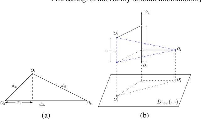 Figure 1 for The FastMap Algorithm for Shortest Path Computations