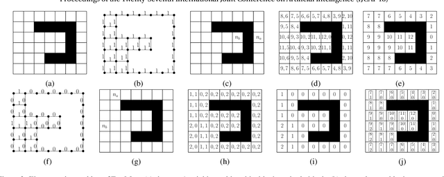 Figure 3 for The FastMap Algorithm for Shortest Path Computations