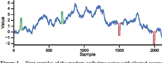 Figure 1 for A genetic algorithm to discover flexible motifs with support