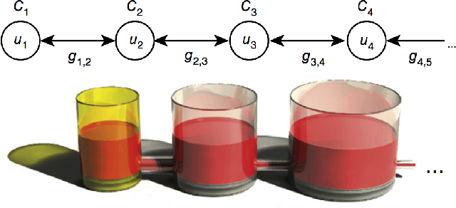 Figure 1 for Continual Reinforcement Learning with Complex Synapses