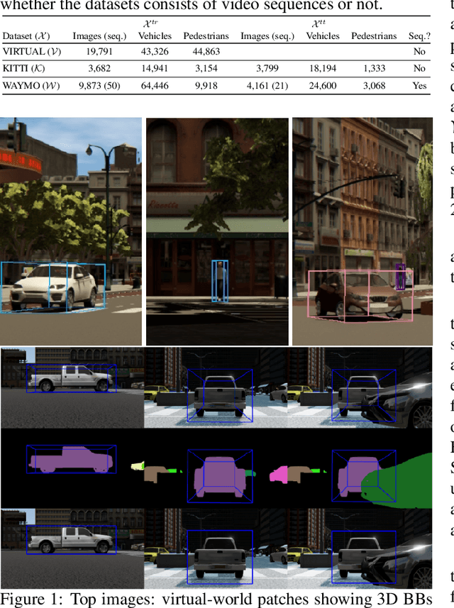 Figure 1 for Co-training for On-board Deep Object Detection