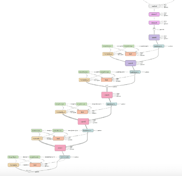 Figure 3 for Predicting Food Security Outcomes Using Convolutional Neural Networks (CNNs) for Satellite Tasking