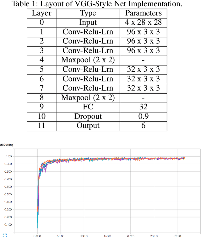 Figure 2 for Predicting Food Security Outcomes Using Convolutional Neural Networks (CNNs) for Satellite Tasking