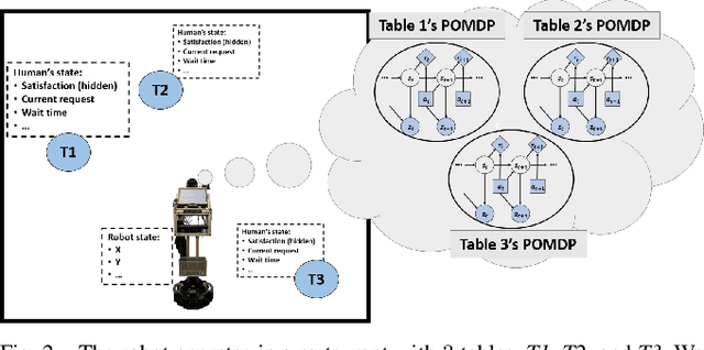 Figure 2 for Waiting Tables as a Robot Planning Problem