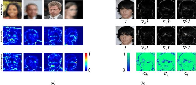 Figure 3 for Learning to Restore a Single Face Image Degraded by Atmospheric Turbulence using CNNs