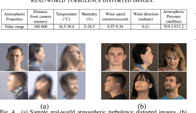 Figure 4 for Learning to Restore a Single Face Image Degraded by Atmospheric Turbulence using CNNs