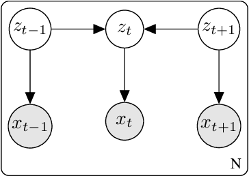 Figure 1 for Plan-Space State Embeddings for Improved Reinforcement Learning
