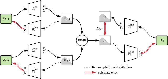 Figure 2 for Plan-Space State Embeddings for Improved Reinforcement Learning