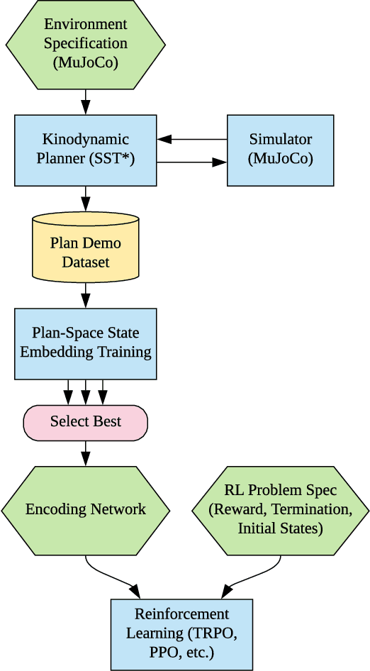 Figure 3 for Plan-Space State Embeddings for Improved Reinforcement Learning