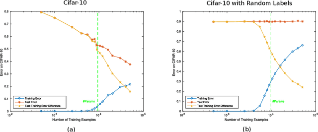 Figure 4 for Theory III: Dynamics and Generalization in Deep Networks - a simple solution