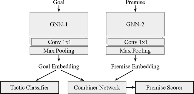 Figure 4 for Graph Representations for Higher-Order Logic and Theorem Proving