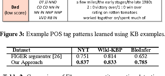 Figure 4 for CoType: Joint Extraction of Typed Entities and Relations with Knowledge Bases