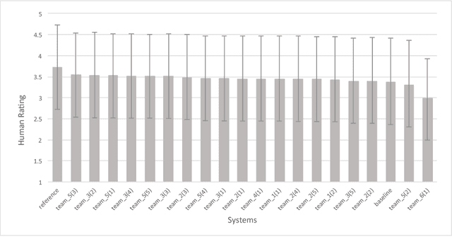 Figure 4 for End-to-end Conversation Modeling Track in DSTC6