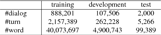 Figure 1 for End-to-end Conversation Modeling Track in DSTC6