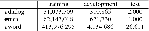 Figure 3 for End-to-end Conversation Modeling Track in DSTC6