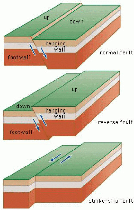 Figure 1 for Efficient Data-Driven Geologic Feature Detection from Pre-stack Seismic Measurements using Randomized Machine-Learning Algorithm