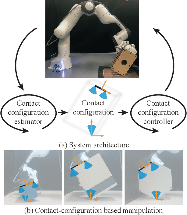 Figure 1 for Manipulation of unknown objects via contact configuration regulation