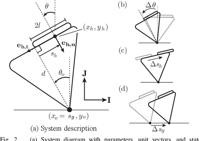 Figure 2 for Manipulation of unknown objects via contact configuration regulation