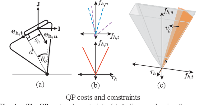 Figure 4 for Manipulation of unknown objects via contact configuration regulation