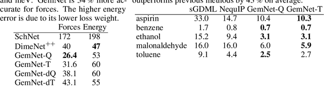 Figure 2 for GemNet: Universal Directional Graph Neural Networks for Molecules