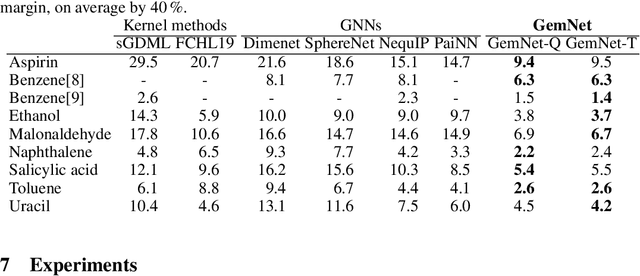 Figure 4 for GemNet: Universal Directional Graph Neural Networks for Molecules