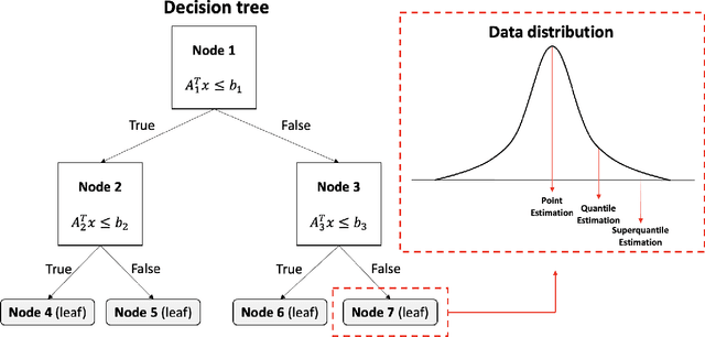 Figure 1 for On data-driven chance constraint learning for mixed-integer optimization problems