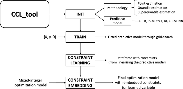 Figure 3 for On data-driven chance constraint learning for mixed-integer optimization problems