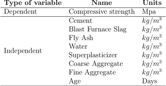 Figure 2 for On data-driven chance constraint learning for mixed-integer optimization problems