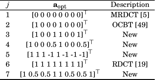 Figure 2 for A Class of Low-complexity DCT-like Transforms for Image and Video Coding