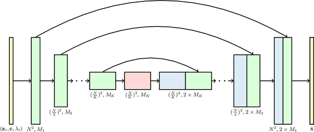 Figure 1 for Video Diffusion Models