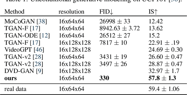 Figure 2 for Video Diffusion Models