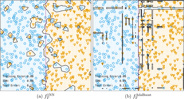 Figure 3 for The Success of AdaBoost and Its Application in Portfolio Management