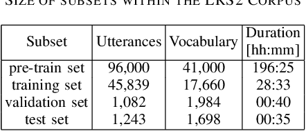 Figure 4 for Large-vocabulary Audio-visual Speech Recognition in Noisy Environments