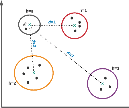 Figure 1 for Language Model-driven Negative Sampling
