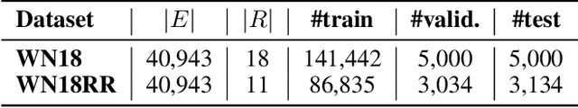 Figure 2 for Language Model-driven Negative Sampling