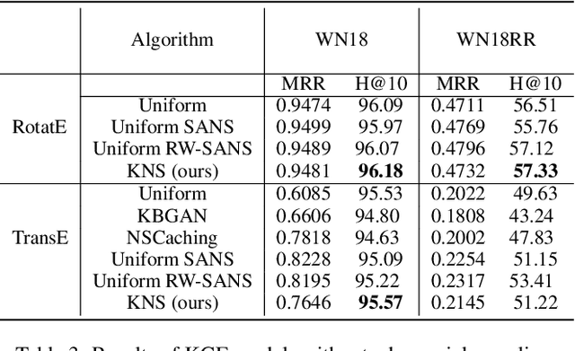 Figure 4 for Language Model-driven Negative Sampling