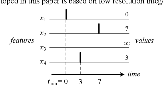 Figure 1 for A Neuromorphic Paradigm for Online Unsupervised Clustering