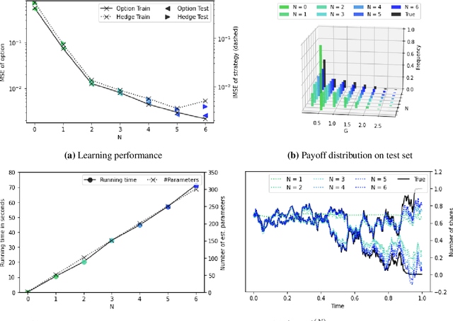 Figure 1 for Chaotic Hedging with Iterated Integrals and Neural Networks