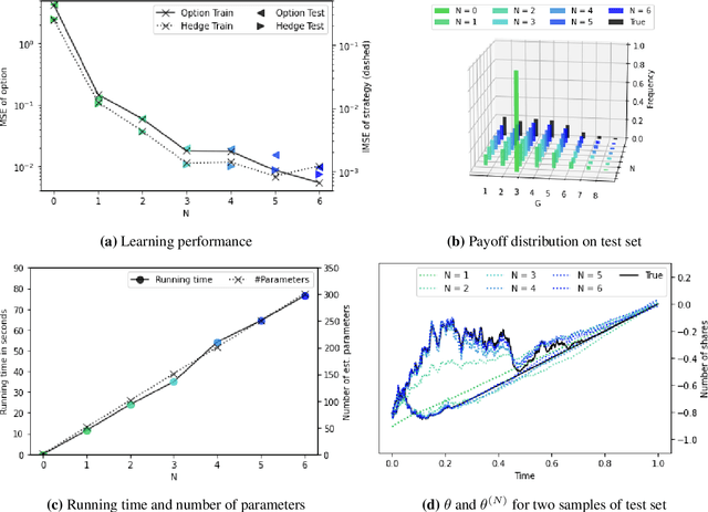 Figure 2 for Chaotic Hedging with Iterated Integrals and Neural Networks