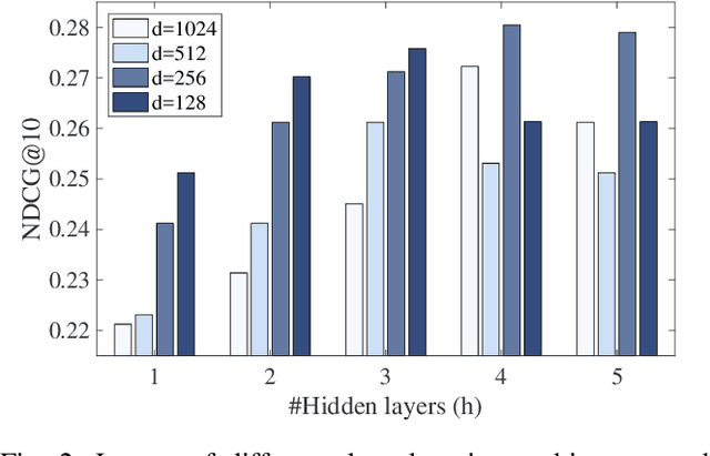 Figure 2 for Leveraging Trust and Distrust in Recommender Systems via Deep Learning