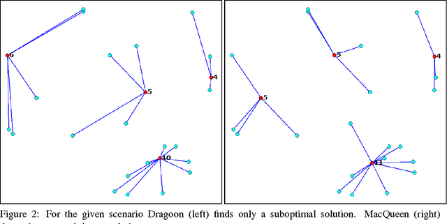 Figure 4 for Evaluation of the general applicability of Dragoon for the k-center problem